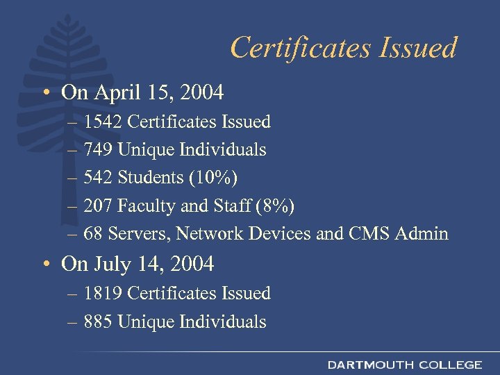 Certificates Issued • On April 15, 2004 – 1542 Certificates Issued – 749 Unique