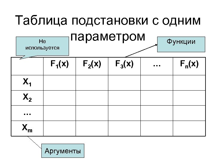 Аргумент f. Таблица подстановки. Данные таблица подстановки. Таблица функции и аргумента. Темы для таблиц.