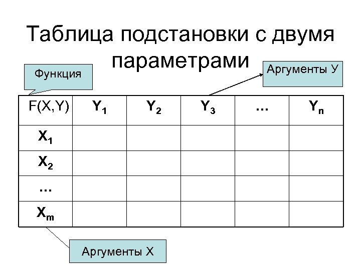 2 параметры функции. Таблица подстановки. Таблица подстановки в excel. Функция с двумя параметрами. Таблица подстановки с двумя переменными.