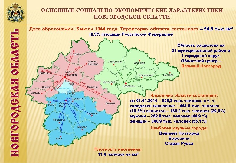 ОСНОВНЫЕ СОЦИАЛЬНО-ЭКОНОМИЧЕСКИЕ ХАРАКТЕРИСТИКИ НОВГОРОДСКОЙ ОБЛАСТИ Дата образования: 5 июля 1944 года. Территория области составляет