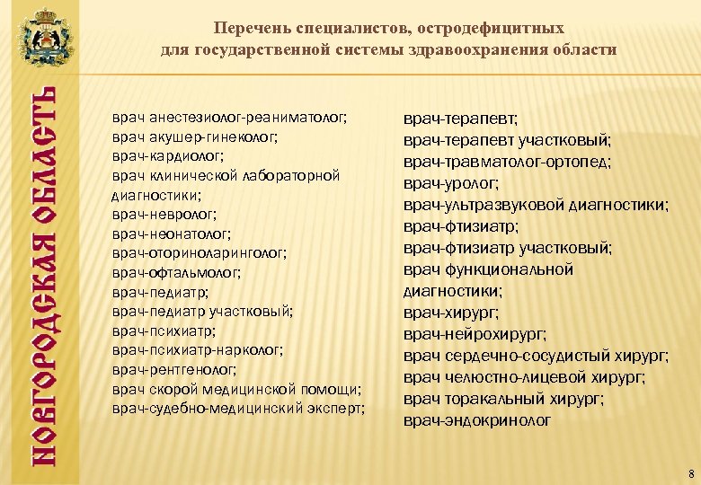 Медицинские направления список. Перечень врачей специалистов. Профессии врачей список. Название врачей специалистов список.