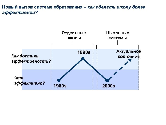 Системные вызовы презентация