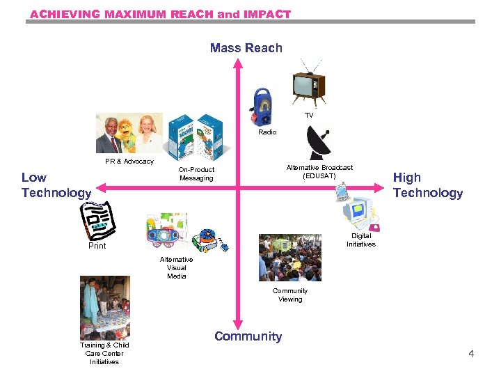 ACHIEVING MAXIMUM REACH and IMPACT Mass Reach TV Radio PR & Advocacy Low Technology