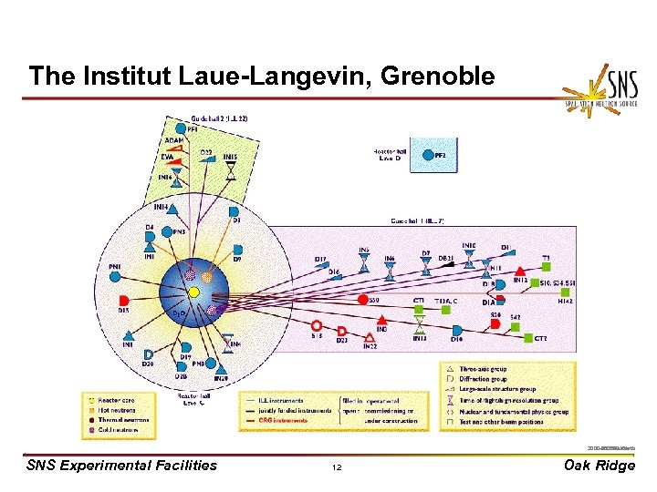 The Institut Laue-Langevin, Grenoble X 0000910/arb 2000 -05269 uc/arb SNS Experimental Facilities 12 Oak