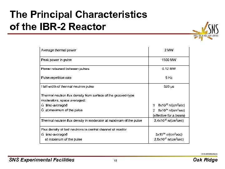 The Principal Characteristics of the IBR-2 Reactor X 0000910/arb 2000 -05276 uc/arb SNS Experimental