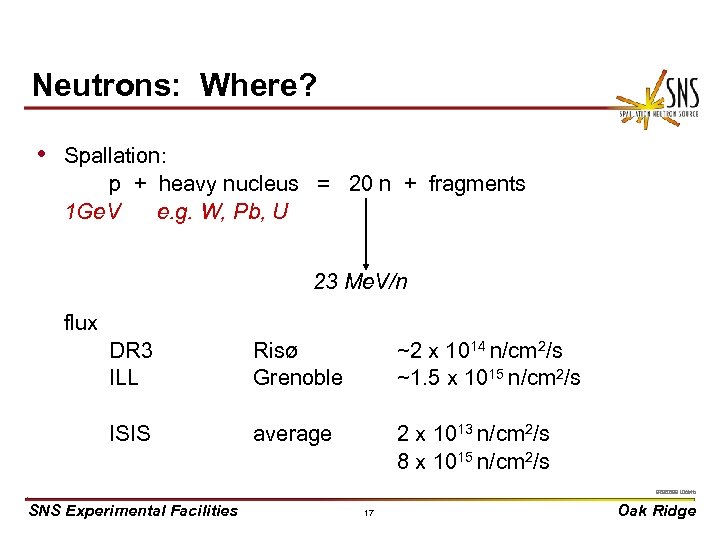 Neutrons: Where? • Spallation: p + heavy nucleus = 20 n + fragments 1