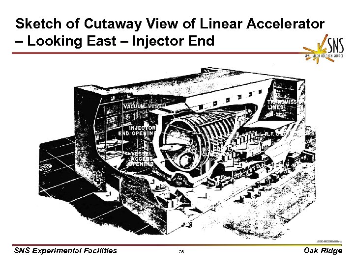 Sketch of Cutaway View of Linear Accelerator – Looking East – Injector End X