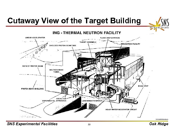 Cutaway View of the Target Building X 0000910/arb 2000 -05261 uc/arb SNS Experimental Facilities