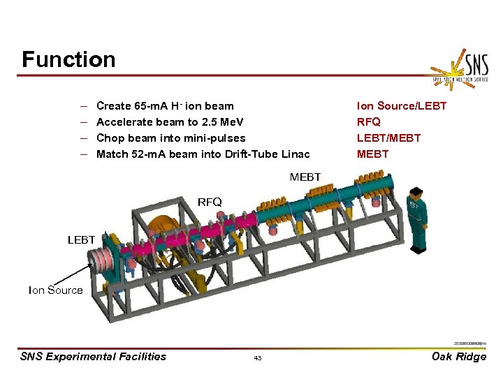 Function – – Create 65 -m. A H- ion beam Accelerate beam to 2.