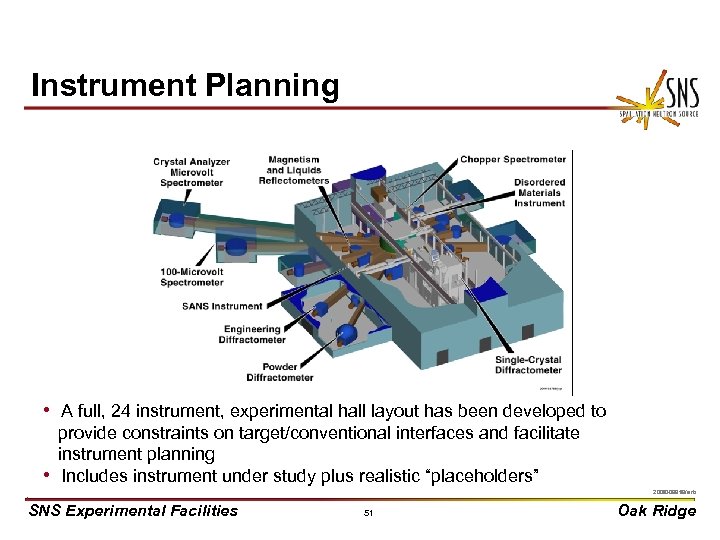 Instrument Planning • A full, 24 instrument, experimental hall layout has been developed to