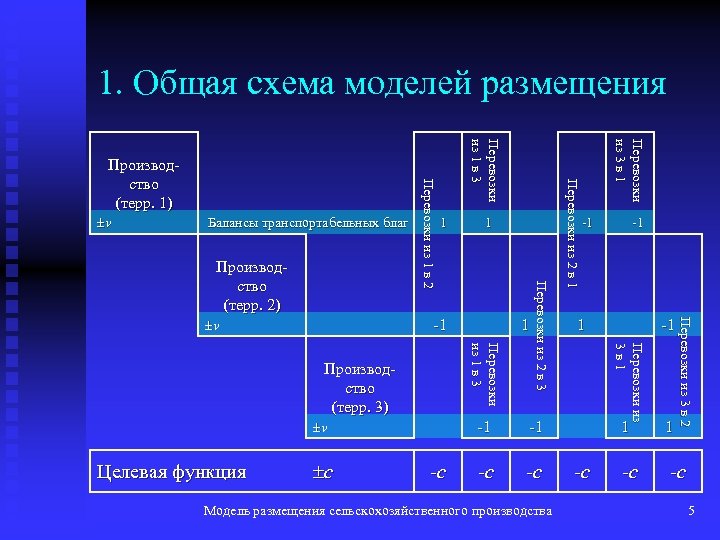 1. Общая схема моделей размещения Перевозки из 3 в 1 Перевозки из 2 в