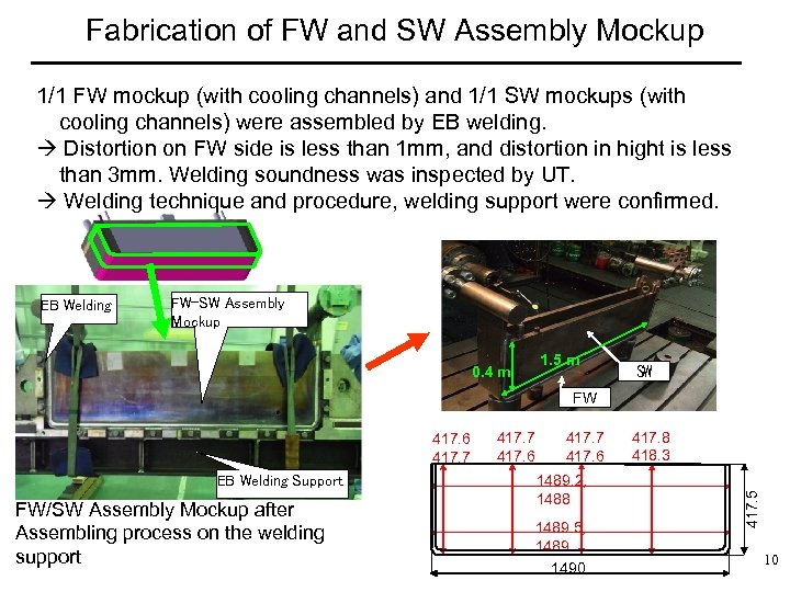 Fabrication of FW and SW Assembly Mockup 1/1 FW mockup (with cooling channels) and