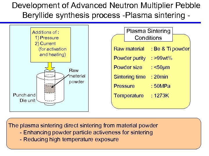 Development of Advanced Neutron Multiplier Pebble Beryllide synthesis process -Plasma sintering Plasma Sintering Conditions