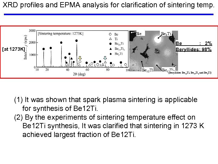 XRD profiles and EPMA analysis for clarification of sintering temp. Be 2 Ti Be