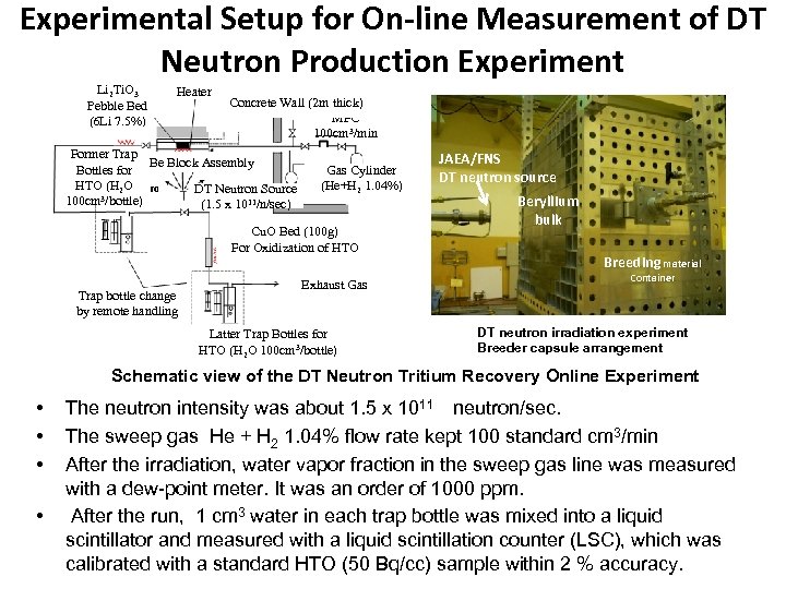 Experimental Setup for On-line Measurement of DT Neutron Production Experiment Li 2 Ti. O