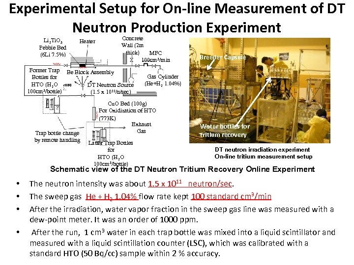 Experimental Setup for On-line Measurement of DT Neutron Production Experiment Li 2 Ti. O