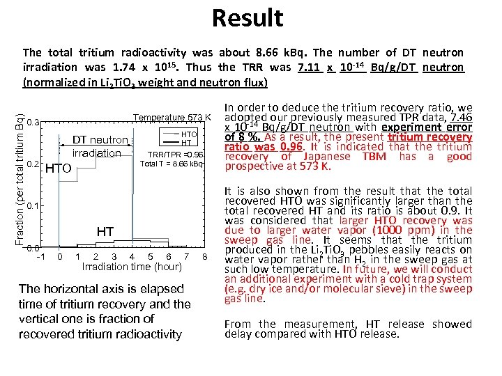 Result Fraction (per total tritium Bq) The total tritium radioactivity was about 8. 66