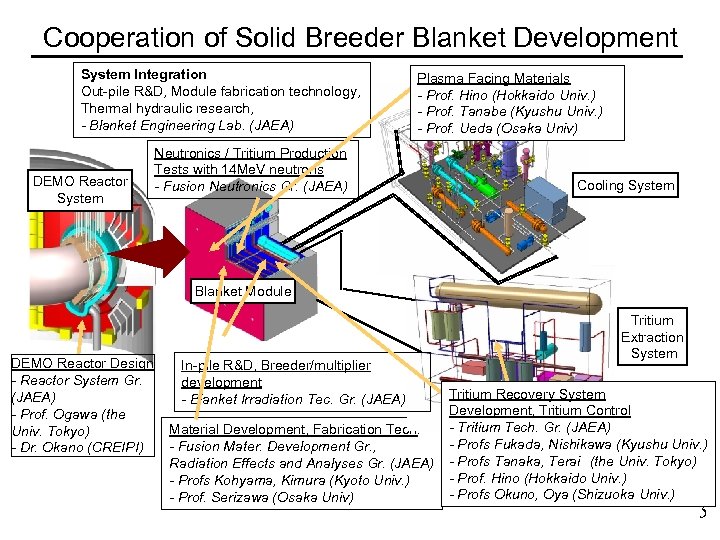 Cooperation of Solid Breeder Blanket Development System Integration Out-pile R&D, Module fabrication technology, Thermal