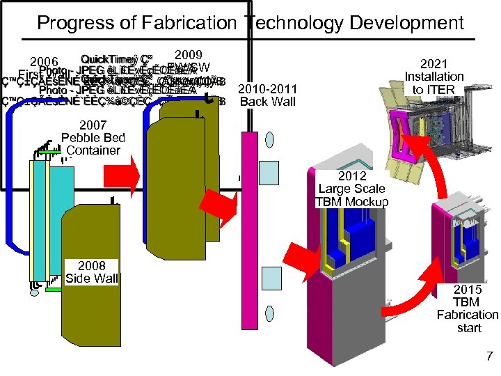 Progress of Fabrication Technology Development 2006 First Wall 2009 FW/SW Assembly 2021 Installation to