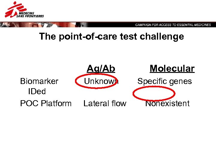 The point-of-care test challenge Ag/Ab Biomarker IDed POC Platform Unknown Lateral flow Molecular Specific