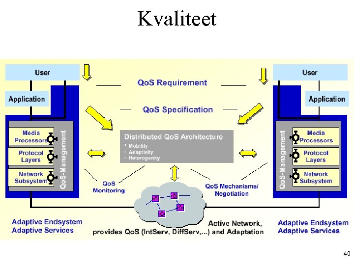 Kvaliteet 40 