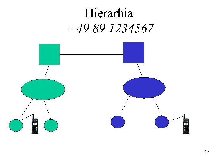 Hierarhia + 49 89 1234567 43 