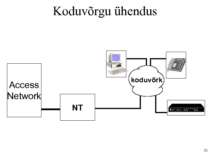 Koduvõrgu ühendus koduvõrk Access Network NT 31 