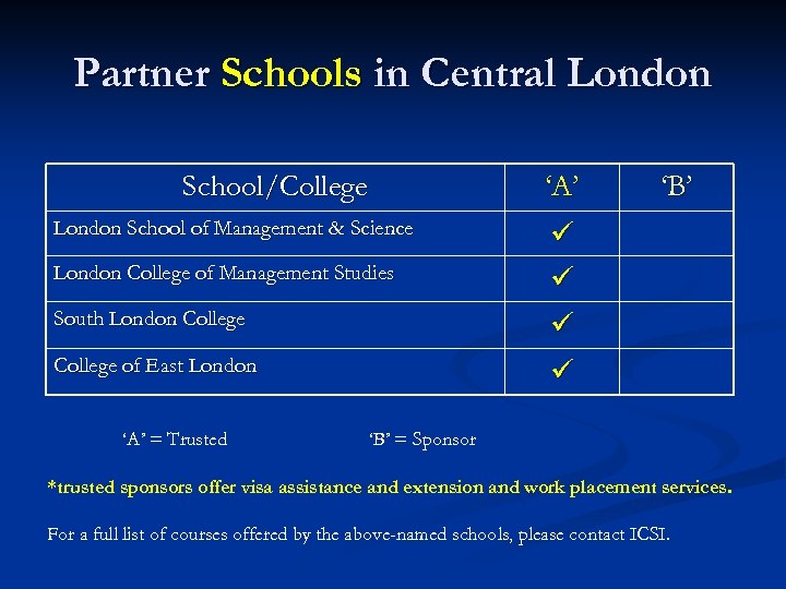 Partner Schools in Central London School/College ‘A’ London School of Management & Science South