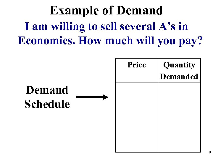 Example of Demand I am willing to sell several A’s in Economics. How much