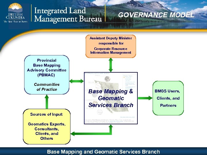 GOVERNANCE MODEL Assistant Deputy Minister responsible for Corporate Resource Information Management Provincial Base Mapping