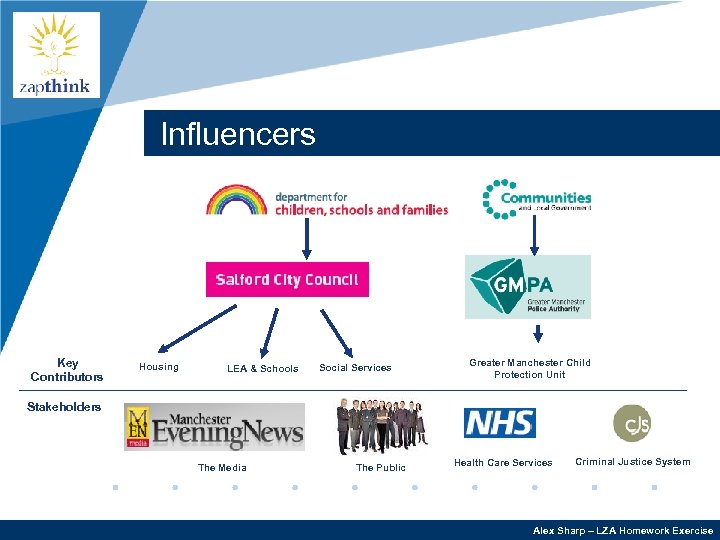 Company LOGO Influencers Key Contributors Housing LEA & Schools Social Services Greater Manchester Child