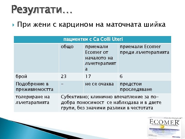 Резултати… При жени с карцином на маточната шийка пациентки с Ca Colli Uteri общо