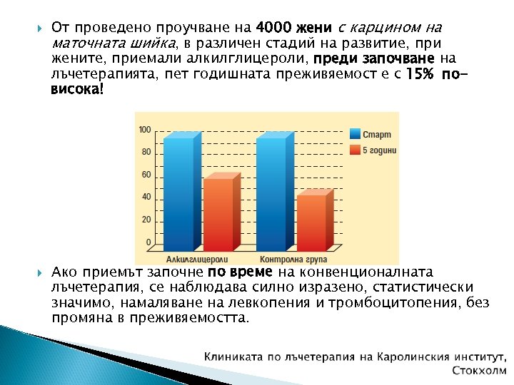  От проведено проучване на 4000 жени с карцином на маточната шийка, в различен