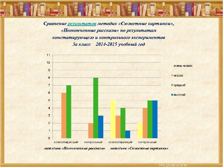 Компьютерная презентация практических достижений профессиональной деятельности учителя математики