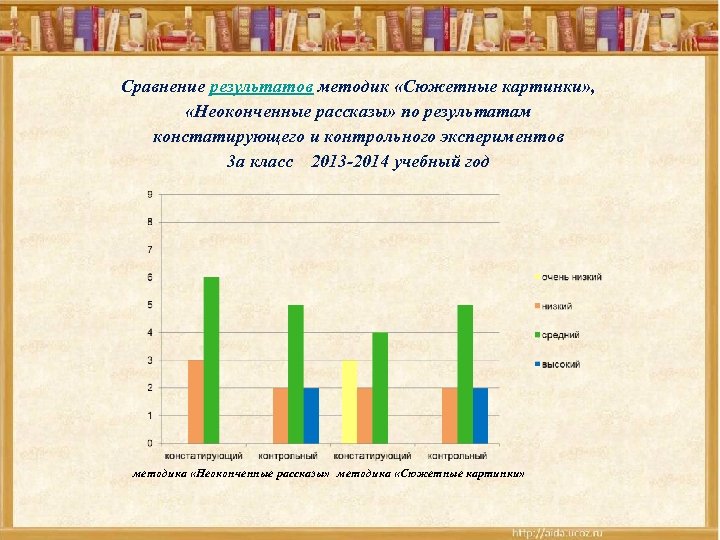 Анализ методики сюжетные картинки