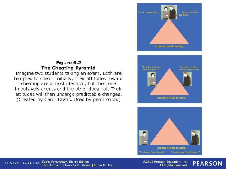 Figure 6. 2 The Cheating Pyramid Imagine two students taking an exam. Both are