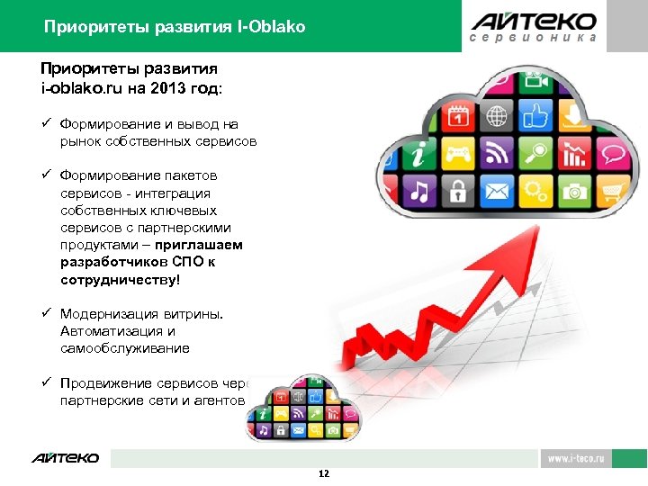 Приоритеты развития I-Oblako Приоритеты развития i-oblako. ru на 2013 год: ü Формирование и вывод