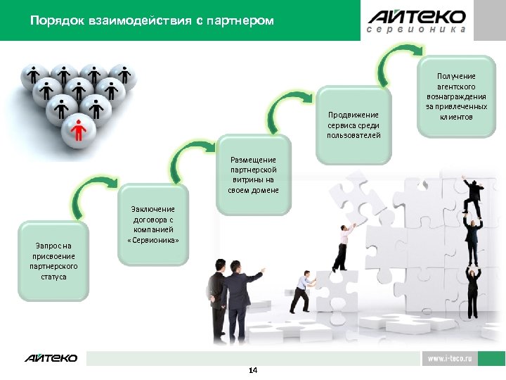 Порядок взаимодействия с партнером Продвижение сервиса среди пользователей Размещение партнерской витрины на своем домене