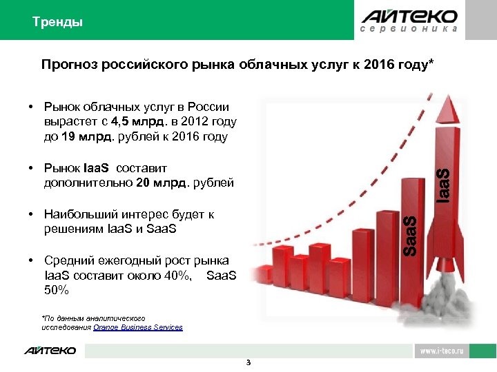 Тренды Прогноз российского рынка облачных услуг к 2016 году* • Рынок облачных услуг в