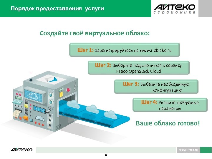 Порядок предоставления услуги Создайте своё виртуальное облако: Шаг 1: Зарегистрируйтесь на www. i-oblako. ru