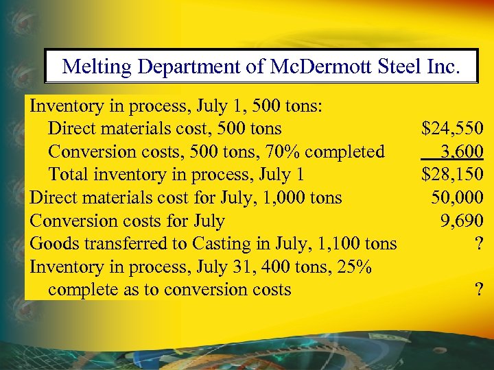 Melting Department of Mc. Dermott Steel Inc. Inventory in process, July 1, 500 tons: