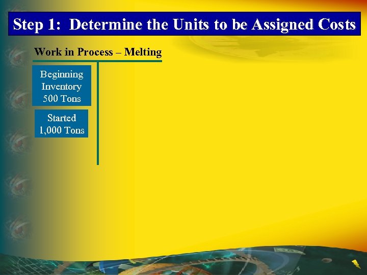 Step 1: Determine the Units to be Assigned Costs Work in Process – Melting