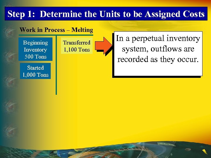 Step 1: Determine the Units to be Assigned Costs Work in Process – Melting