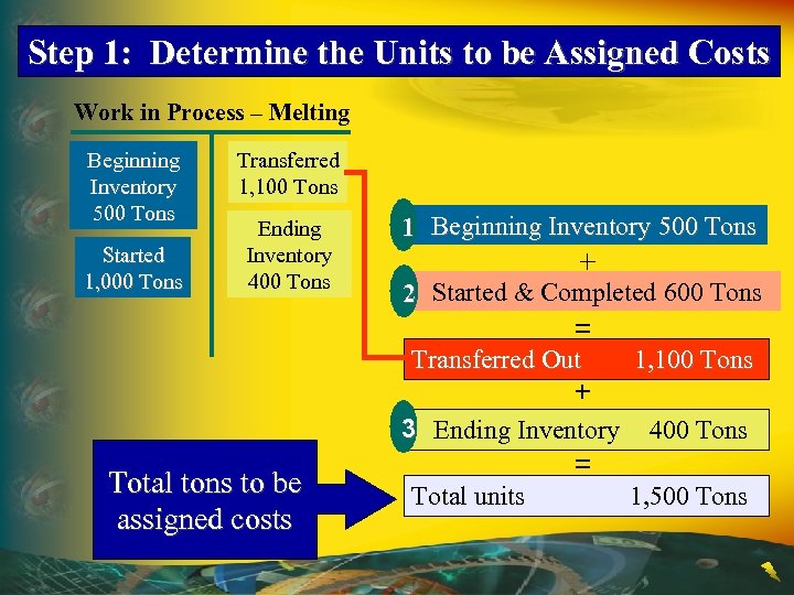 Step 1: Determine the Units to be Assigned Costs Work in Process – Melting