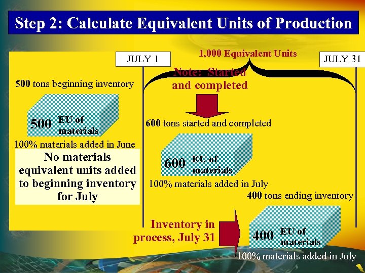 Step 2: Calculate Equivalent Units of Production JULY 1 500 tons beginning inventory 1,