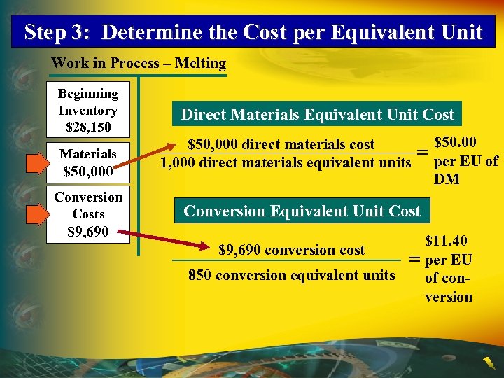 Step 3: Determine the Cost per Equivalent Unit Work in Process – Melting Beginning