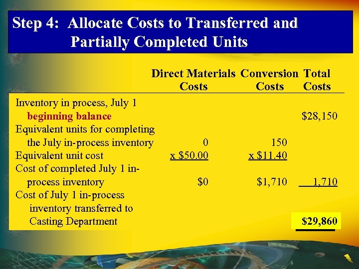 Step 4: Allocate Costs to Transferred and Partially Completed Units Direct Materials Conversion Total