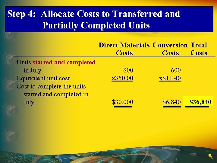 Step 4: Allocate Costs to Transferred and Partially Completed Units Direct Materials Conversion Total