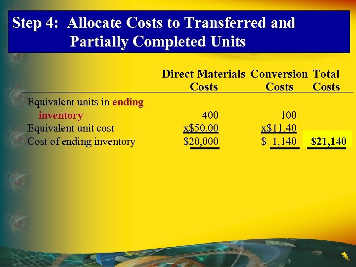 Step 4: Allocate Costs to Transferred and Partially Completed Units Direct Materials Conversion Total