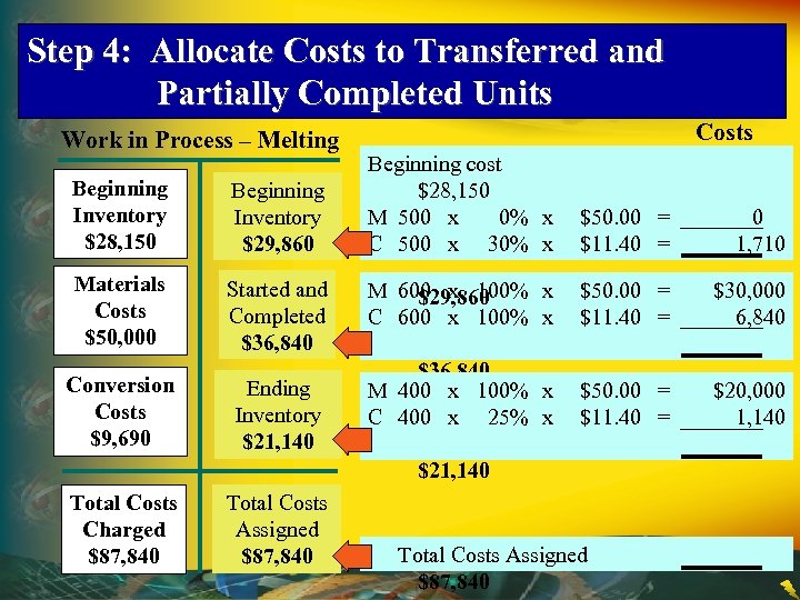 Step 4: Allocate Costs to Transferred and Partially Completed Units Work in Process –